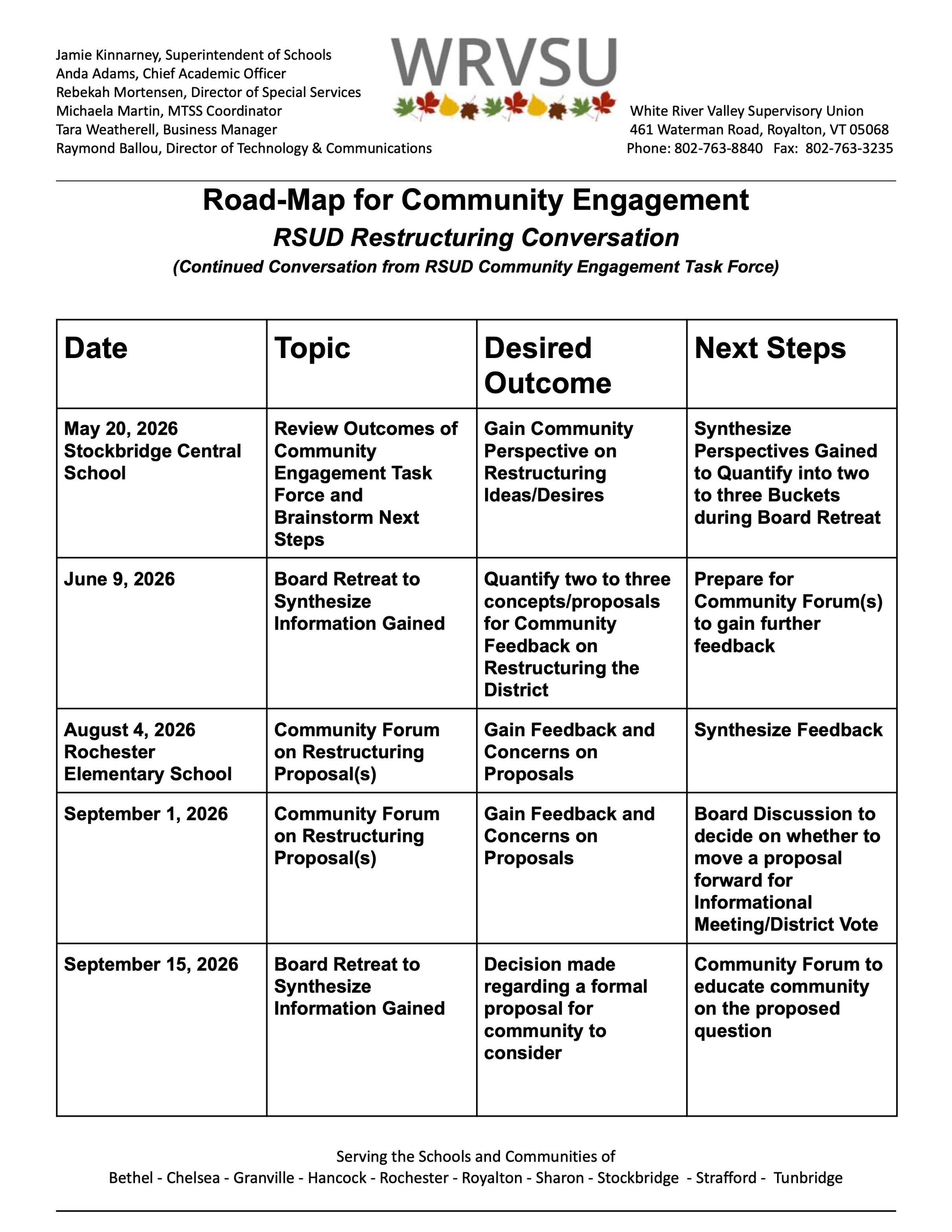 Roadmap for Community Engagement on Future District Configuration 